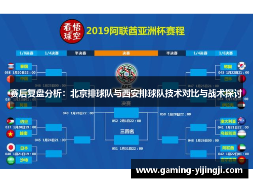 赛后复盘分析：北京排球队与西安排球队技术对比与战术探讨
